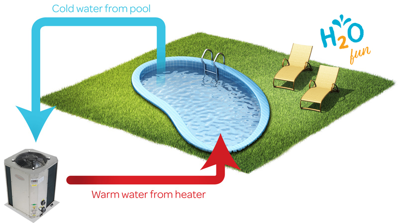 diagram of pool heating